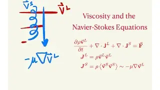 Viscosity and the Navier-Stokes Equations