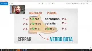 Verbos Irregulares Prensente