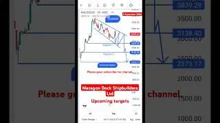 Mazagon Dock Analysis upcoming targets #shorts #stockanalysis #mazagondocksharenewstoday