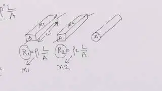 Resistor, Resistance, Resistivity, Sheet Resistance