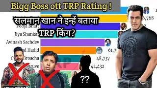 Bigg Boss ott TRP Ratings! सलमान खान ने इन्हें बताया TRP किंग ?