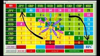 Reset market mode