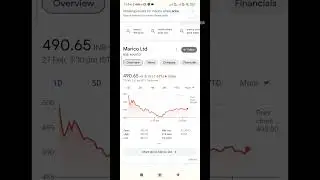 MARICO LATEST NEWS | MARICO DIVIDEND 2023 | #dividend #sharemarket #shorts