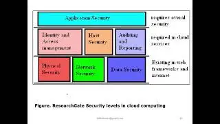 Cloud Security Host Security part 1