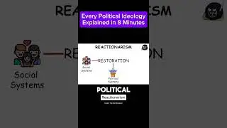 Reactionarism Political Ideology Explained #shorts #reactionarism