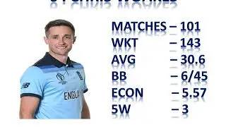 ODI & T20 RANKINGS 2020