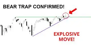 Technical Analysis of Stocks: SPY / QQQ / NVDA / TSLA / AMD / PLTR / SOFI