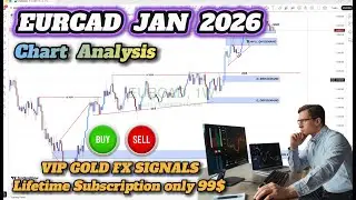 EURCAD 2026 Forecast | In-Depth Weekly & Monthly Technical Analysis
