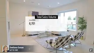 June Market Update