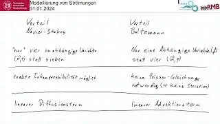 Modellierung von Str&ouml;mungen 13: Lattice Boltzmann Methode