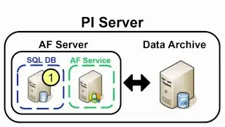 OSIsoft: Prepare for a New PI Server 2016 Installation
