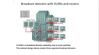 Program 17 : VLAN 1