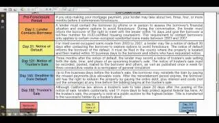 Foreclosure Timeline: How Long Does it Take for the Bank to Foreclose on My Property?