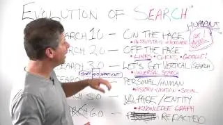 Moz blog