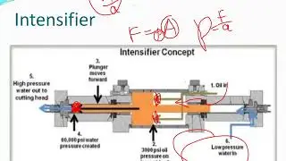 Water Jet Machining