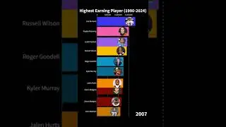 Highest Earning NFL Player 1990-2024 #nflplayers #richestfootballers #nfl