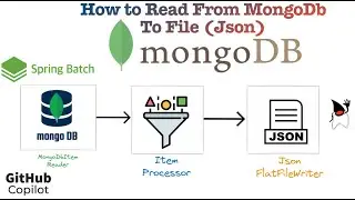 Spring Batch + MongoDB: Exporting Data Using Spring Batch & Copilot​ AI