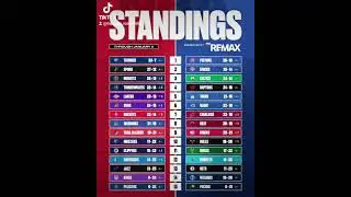 🏀  NBA Standings Through January 11. Unfiltered NBA With Rose