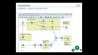 Part 2 - Predictive analytics on customer intimacy -- demo