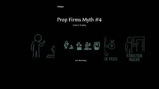 Futures trading Mindset: Prop Firm Myth (Instant funding.)