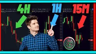 The Ultimate 4-Hour Price Action Trading Strategy | Master the Markets!