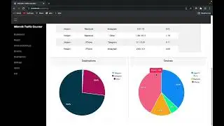 Introduction To Mikrotik Internet Usage Counter