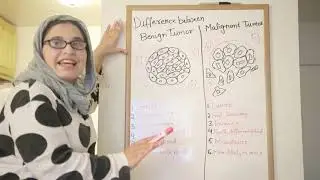 neoplasia , definition,classifiaction,difference between benign and malignant tumor