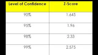 Day 10 HW   #4 to #7   Confidence Intervals, Margin of Error