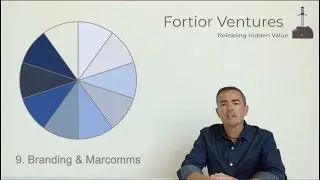 Wk 9 Branding & Marcomms