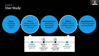 Context-Based Interface Prototyping and Evaluation for (Shared) Autonomous Vehicles Using a ...