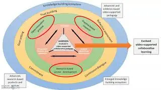 Co-creation partnership model - ViSuAL