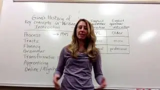 ESLG 481 Historical context for Writing Instruction