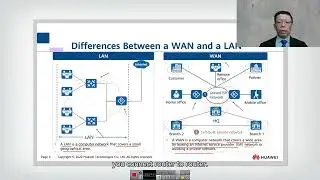17.1 Overview of Early WAN Technologies