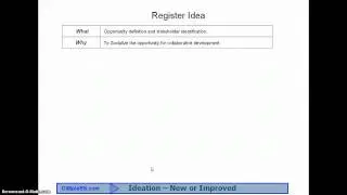 HP-PPM Implementation 101 - the Process