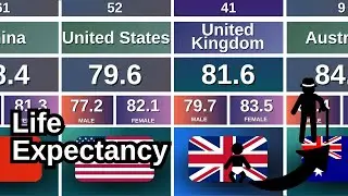 Average Life Expectancy 2025 🌍 Men and Women Compared