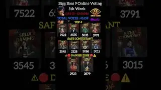 🛑Live: 5th week Day 31 10.00PM Voting Bigg Boss Telugu 9| BB09 Voting Today|5th Week elimination#gvs