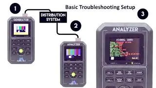 Murideo Fox & Hound HDMI Testing and Troubleshooting KIT Training Session