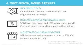 Webinar: B2B vs B2C E-commerce - 15 Proven, Tangible Results