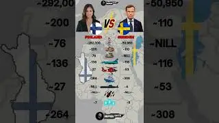 Finland vs Sweden Military Power 2025