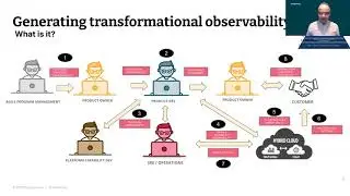 Observability in digital transformation &ndash; Ajay Chankramath and Sean Alvarez &ndash;&nbsp;XConf NA 2021