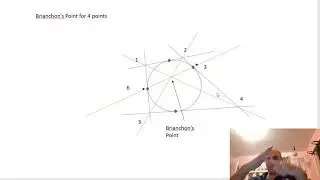 Brianchon's Point for 4 sided 