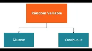 Ch 3 : Random variable and distributions