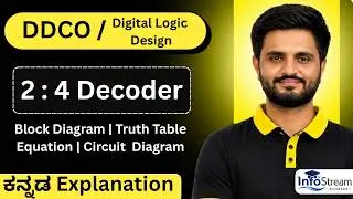 2:4  Decoder | digital electronics| VTU, All Universities