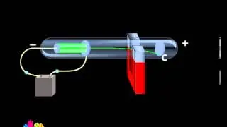 Determination of Charge/mass ratio for electrons
