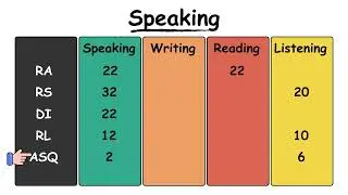 PTE scoring guide