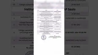 Institute Level Round for CAP Seats # B.ed 2025
