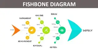 Диаграмма «Рыбья кость» в PowerPoint