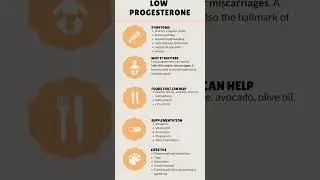 Low Progesterone Causes## Syptoms##Supplements for Low progesterone##