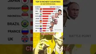 Top 10 Richest Countries by GDP (PPP) in 2025 #shorts