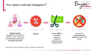Avon Бизнес план Успеха
